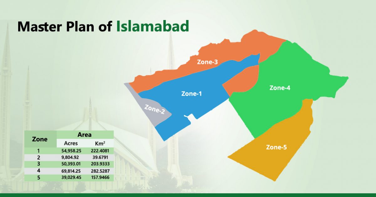 Islamabad icci